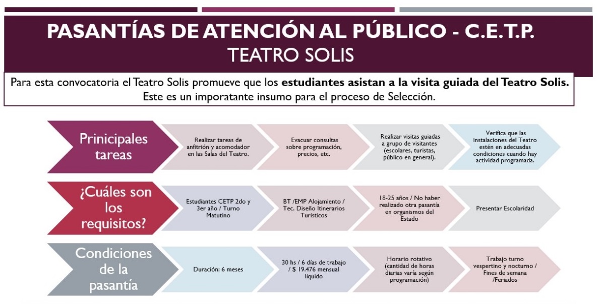 Pasantías Turismo UTU