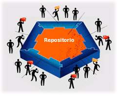 Repositorio